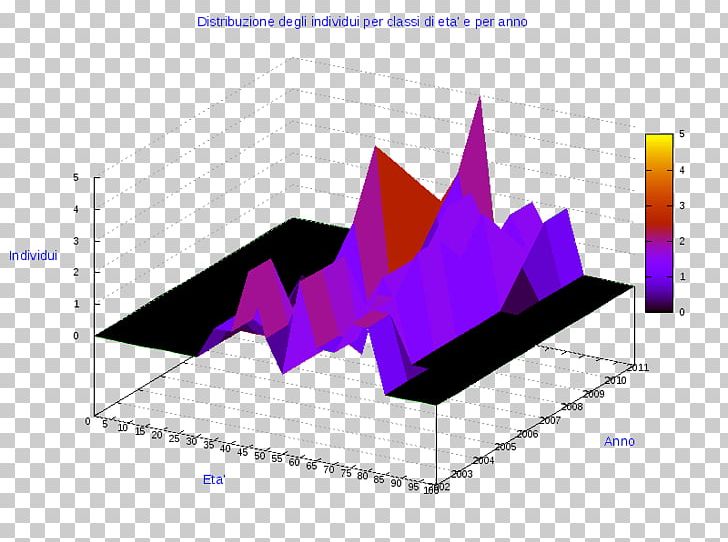 Ollolai Diagram Pie Chart Gavoi PNG, Clipart, Angle, Anychart, Area, Brand, Chart Free PNG Download