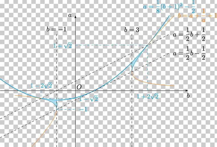 Line Point Angle Diagram Microsoft Azure PNG, Clipart, Angle, Area, Art, Diagram, Latex Free PNG Download