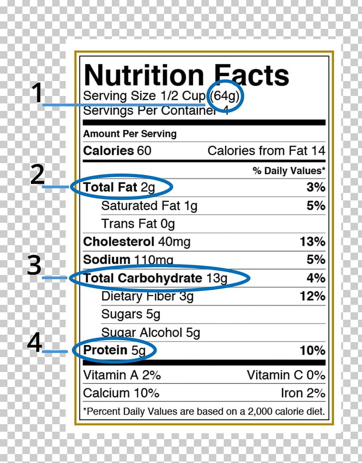 Ice Cream Milk Nutrition Facts Label Serving Size PNG, Clipart, Activia, Area, Calorie, Carbohydrate, Cup Free PNG Download