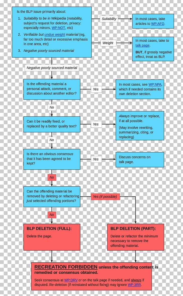 Web Page Portable Network Graphics Psd Angle PNG, Clipart, Angle, Area, Diagram, Document, Download Free PNG Download