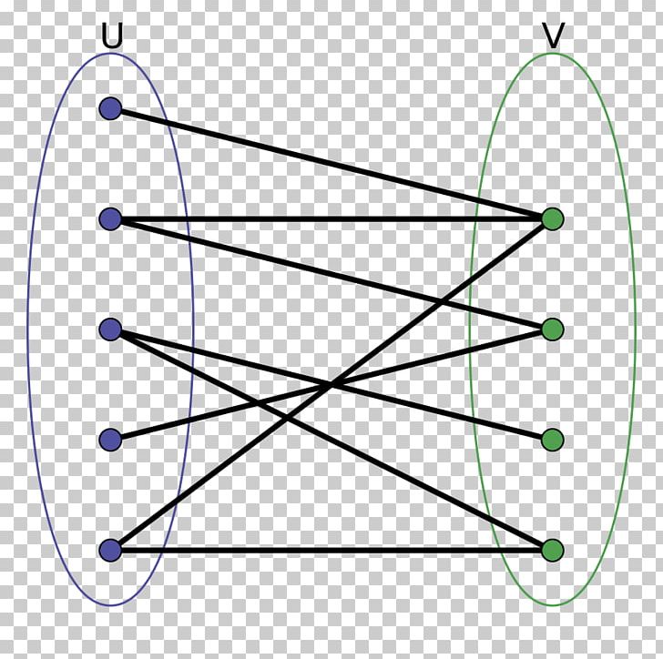 Bipartite Graph Vertex Graph Theory Matching PNG, Clipart,  Free PNG Download