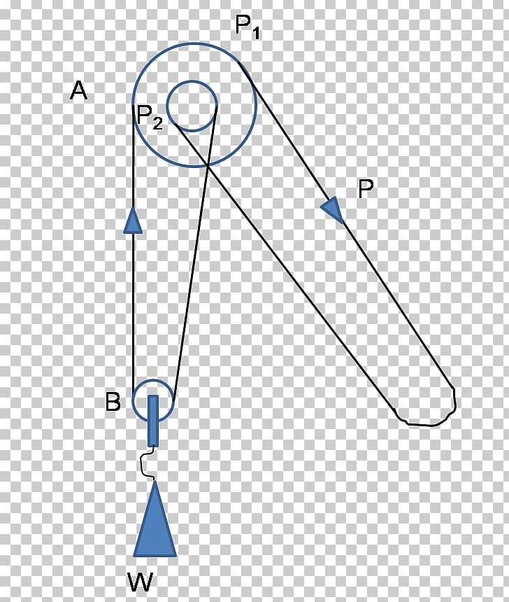 Differential Pulley Simple Machine Work PNG, Clipart, Angle, Area, Diagram, Differential Pulley, Engineering Free PNG Download