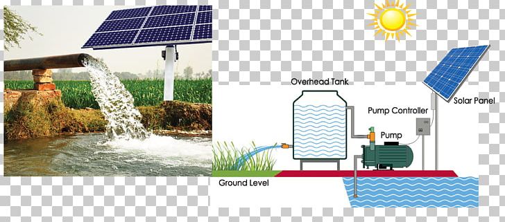 Water Solar-powered Pump Solar Energy Irrigation PNG, Clipart, Energy, Home, House, Irrigation, Nature Free PNG Download