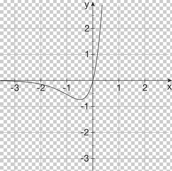 Mathematics Complex Number Математика: [учебник] Function PNG, Clipart, Angle, Area, Calculus, Circle, Complex Number Free PNG Download