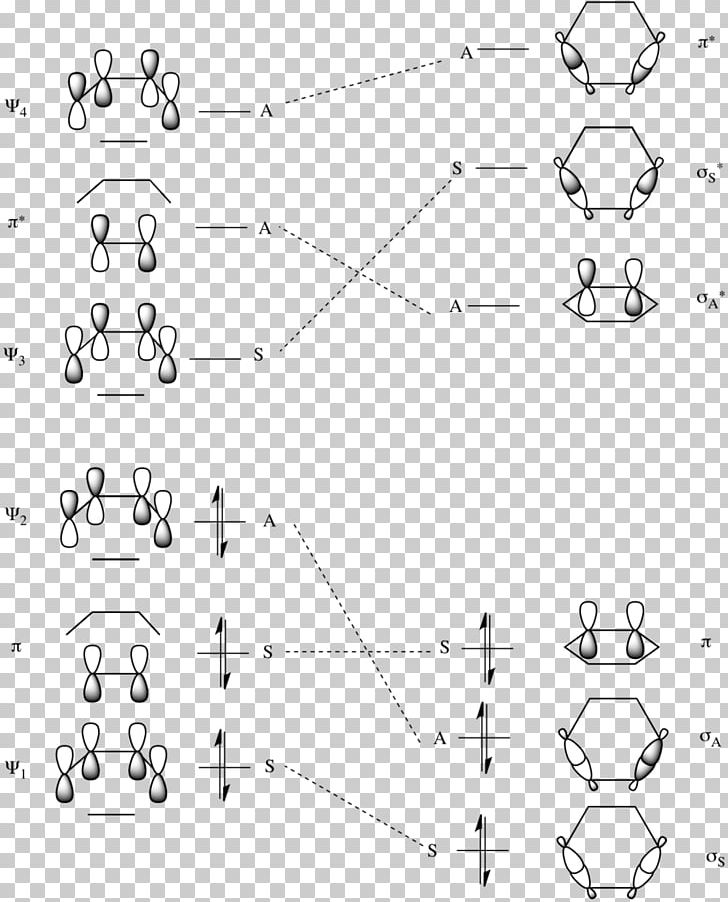 Diels–Alder Reaction Cycloaddition Pericyclic Reaction Molecular Orbital Woodward–Hoffmann Rules PNG, Clipart, Angle, Antisymmetric Relation, Area, Black And White, Chemical Reaction Free PNG Download