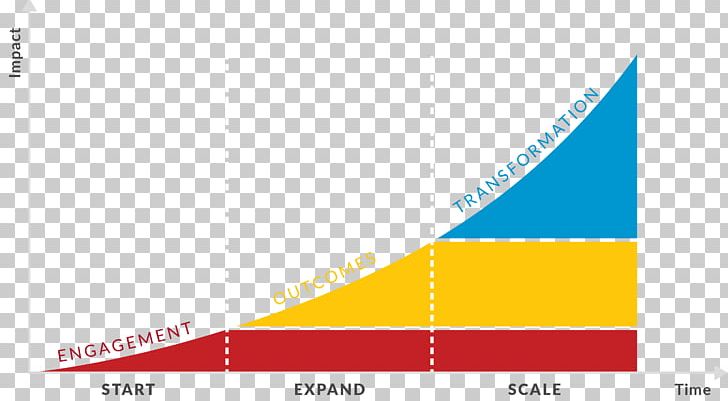 Graphic Design Diagram Line Angle PNG, Clipart, Angle, Area, Art, Brand, Diagram Free PNG Download