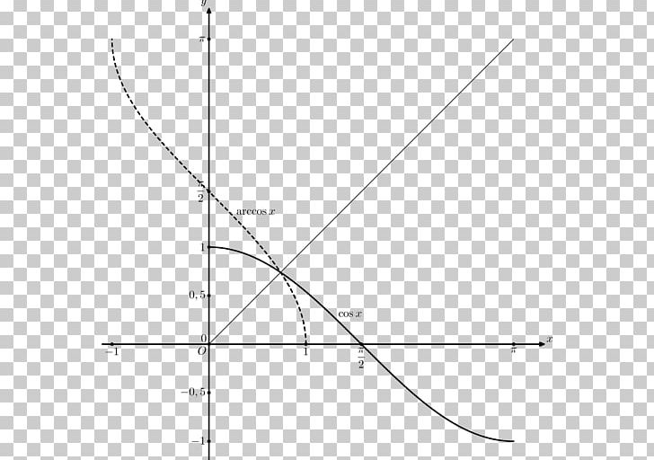 Triangle Point Diagram White PNG, Clipart, Angle, Area, Art, Black And White, Circle Free PNG Download