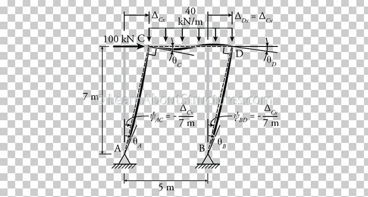 Drawing Line Angle /m/02csf PNG, Clipart, Analysis, Angle, Art, Diagram, Drawing Free PNG Download