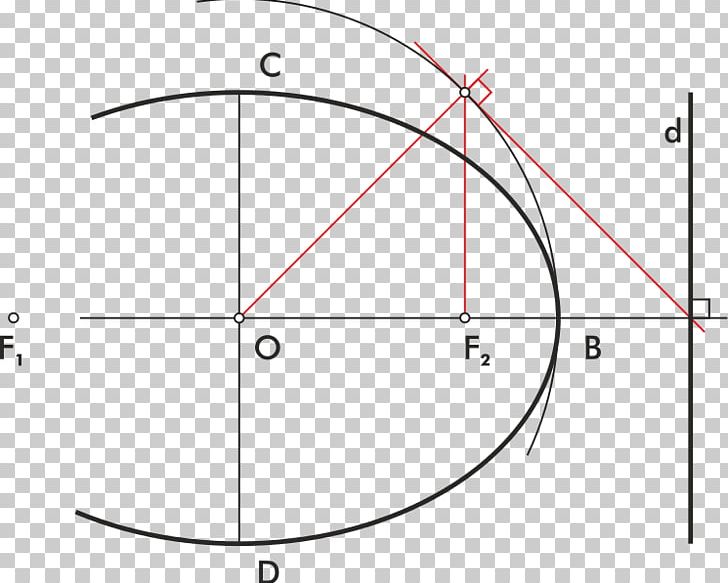 Circle Ellipse Directriu Conic Section Eccentricity PNG, Clipart, Angle, Area, Circle, Cone, Conic Section Free PNG Download