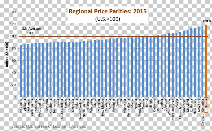 Hawaii Per Capita Income Economy Economics PNG, Clipart, Angle, Area, Average, Brand, Bureau Of Economic Analysis Free PNG Download