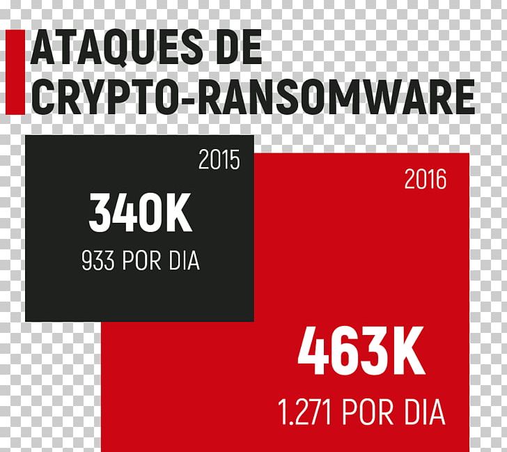 WannaCry Ransomware Attack Information Security Malware Kaspersky Lab PNG, Clipart, Area, Banner, Brand, Computer, Electronics Accessory Free PNG Download