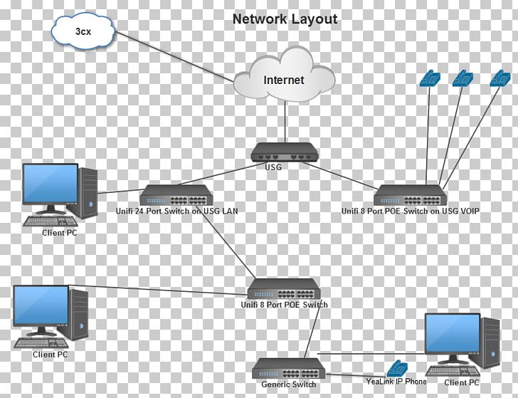 Computer Network Diagram Computer Network Diagram Local Area Network Ubiquiti Networks PNG, Clipart, Angle, Cable, Communication, Computer Network, Firewall Free PNG Download