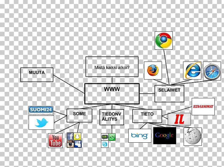 Diagram Brand PNG, Clipart, Area, Art, Brand, Communication, Computer Icon Free PNG Download