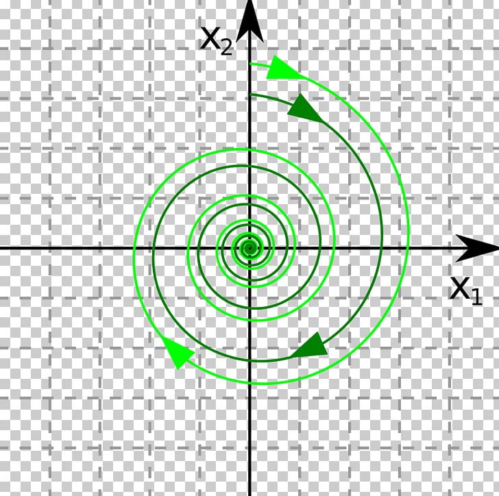 Equilibrium Point Phase Portrait Mathematics Differential Equation Chaos Theory PNG, Clipart, Angle, Area, Autonomous System, Chaos Theory, Circle Free PNG Download