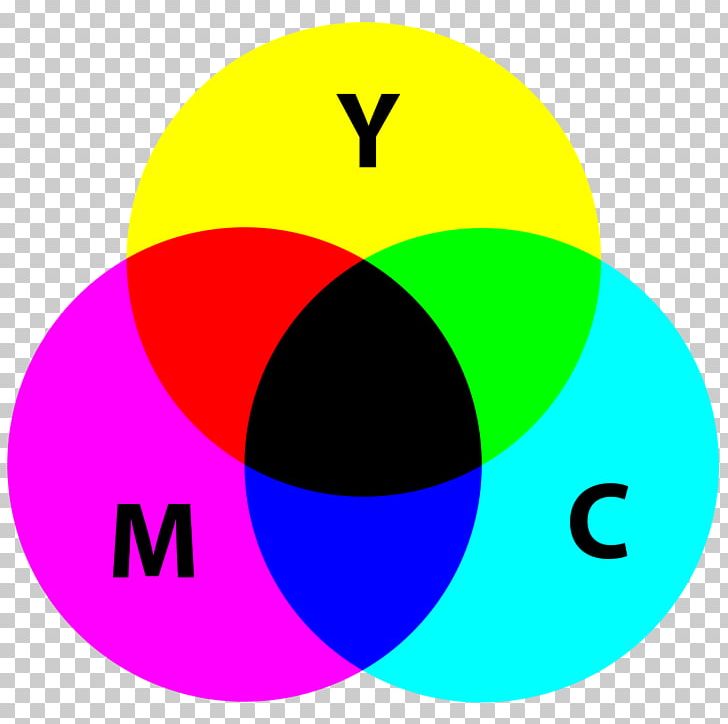 CMYK Color Model RGB Color Model Subtractive Color PNG, Clipart, Area, Circle, Cmyk, Cmyk Color Model, Color Free PNG Download
