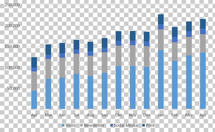 Education Punjab PNG, Clipart, Analysis, Angle, Area, Bar Chart, Blue Free PNG Download