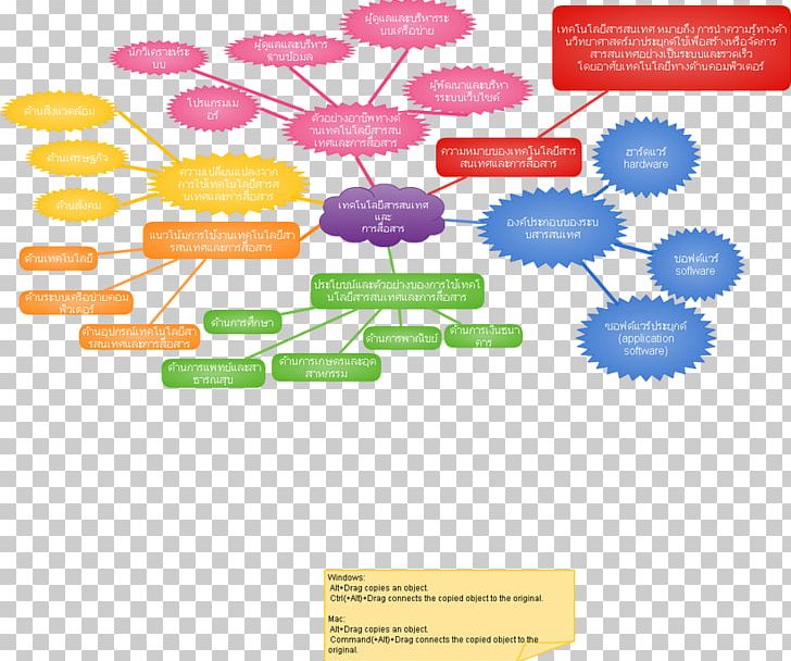 Mind Map Information Technology Electronics PNG, Clipart, Brand, Computer, Computer Hardware, Data, Electronics Free PNG Download