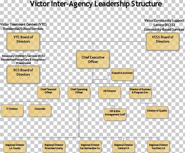 Organizational Chart Organizational Structure Division PNG, Clipart, Angle, Area, Brand, Bubble Chart, Chart Free PNG Download