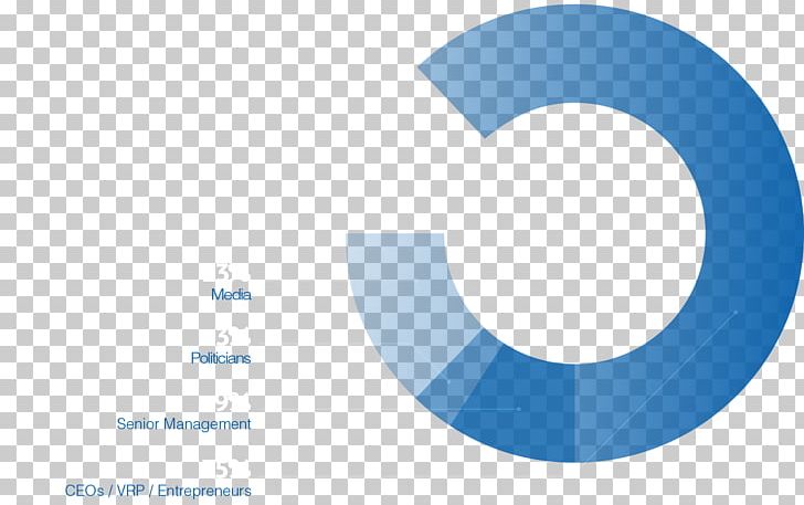 Organization Swiss Economic Forum Logo PNG, Clipart, Blue, Brand, Chief Executive, Circle, Curriculum Vitae Free PNG Download