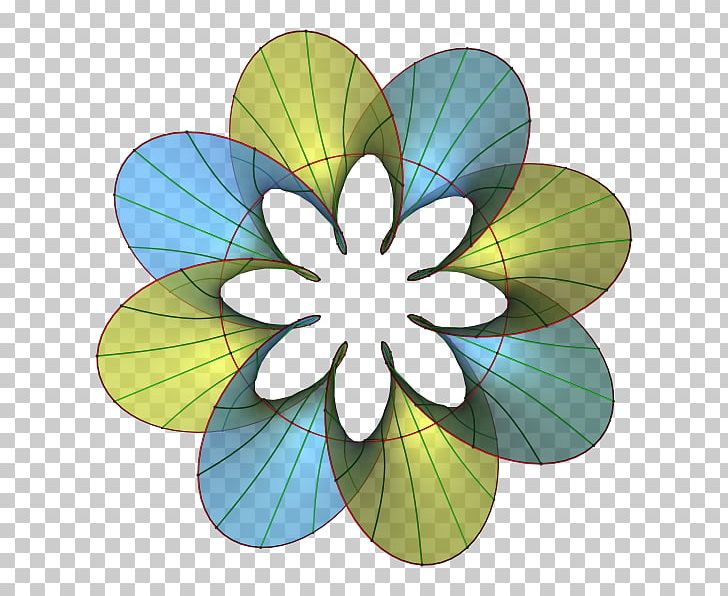 Flower Car Geometry Helicoid Research PNG, Clipart, Car, Circle, Circle Along, Coil Spring, Differential Geometry Free PNG Download