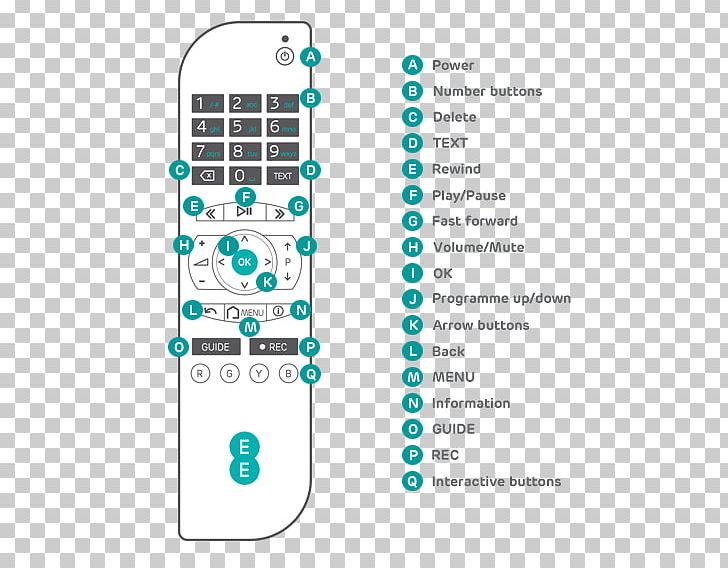 Remote Controls Television Smart TV Push-button PNG, Clipart, Angle, Area, Brand, Circuit Diagram, Controller Free PNG Download