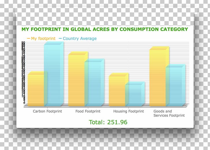 Ecological Footprint Ecology Carbon Footprint Master's Degree PNG, Clipart, Bachelors Degree, Brand, Ecological Footprint, Environmentally Friendly, Food Free PNG Download