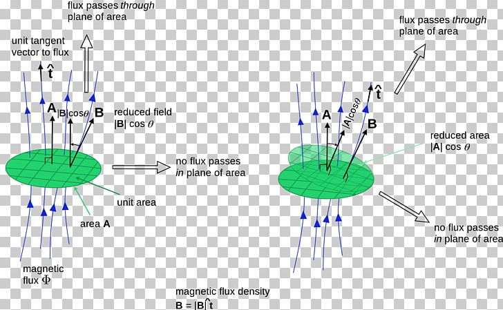 User Thumbnail PNG, Clipart, 16 September, Angle, Diagram, Field, Flux Free PNG Download