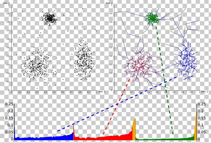 Cluster Analysis Diagram Hierarchical Clustering DBSCAN Dendrogram PNG, Clipart, Angle, Area, Art, Circle, Cluster Analysis Free PNG Download