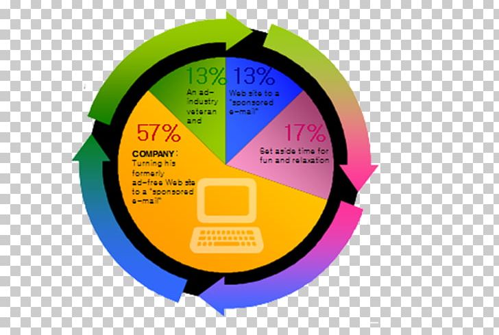Pie Chart Template Diagram PNG, Clipart, Bar Chart, Brand, Business, Chart, Circle Free PNG Download