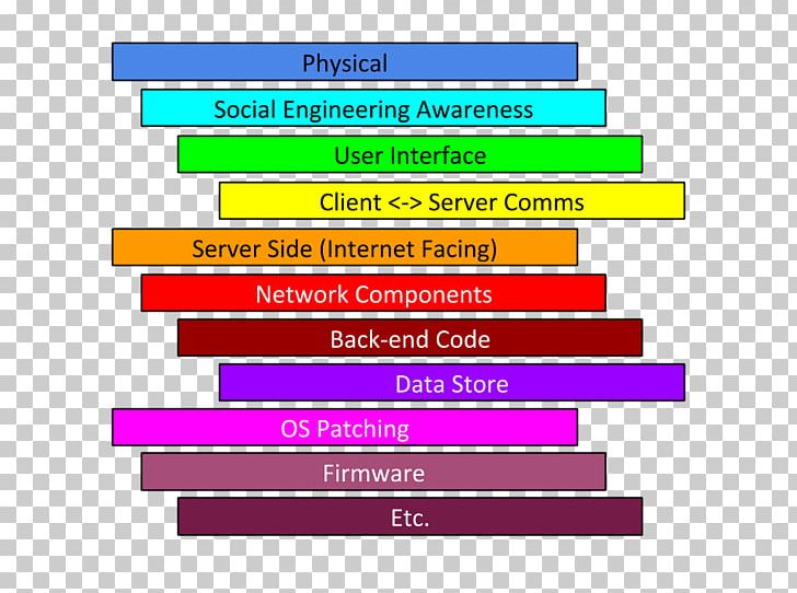 PM2 Defense In Depth Logfile Nagios Zabbix PNG, Clipart, Area, Binary Data, Brand, Countermeasure, Defense In Depth Free PNG Download