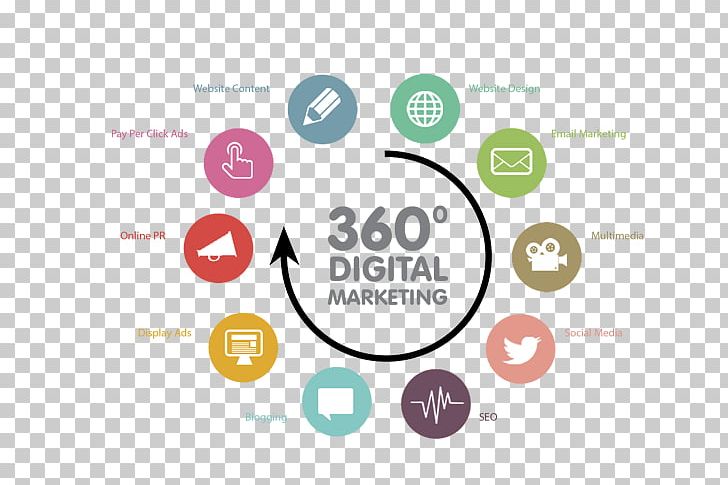 Brand Advertising Service Social Media Media Planning PNG, Clipart, Advertising, Advertising Campaign, Affiliate Marketing, Brand, Circle Free PNG Download