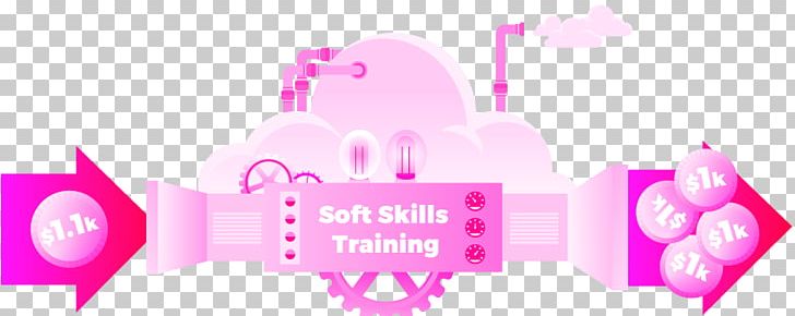 Soft Skills Critical Thinking Learning Logo PNG, Clipart, Beauty, Brand, Computer, Computer Wallpaper, Critical Thinking Free PNG Download