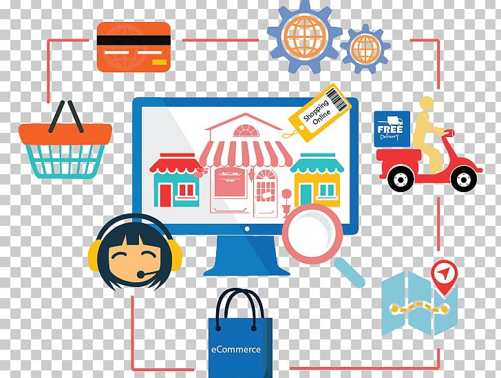 Web Development E-commerce Online Shopping Business Software Development PNG, Clipart, Area, Brand, Business, Communication, Diagram Free PNG Download
