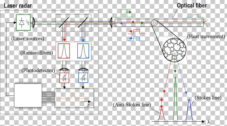 Drawing Line PNG, Clipart, Angle, Area, Art, Diagram, Drawing Free PNG Download