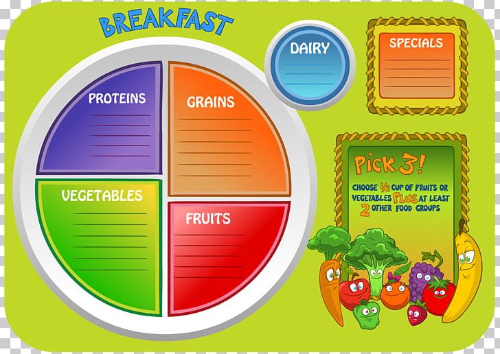 School Meal MyPlate Nutrition Breakfast Menu PNG, Clipart, Brand, Breakfast, Circle, Craft Magnets, Dryerase Boards Free PNG Download