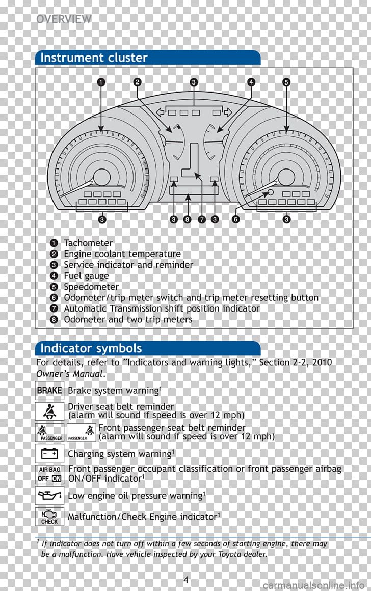 Engineering Line PNG, Clipart, 2010 Toyota Highlander, Angle, Area, Art, Circle Free PNG Download