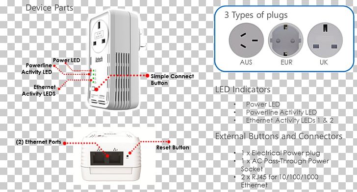 HomePlug Product Design Specification Aztech PNG, Clipart, Adapter, Communication, Concept, Electronics, Electronics Accessory Free PNG Download