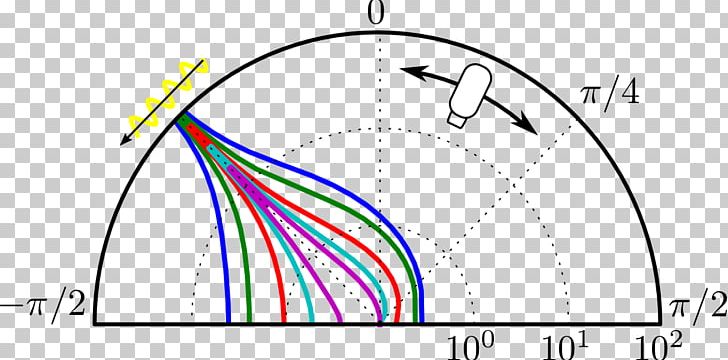 Point Shape Circle Angle Subsurface Scattering PNG, Clipart, Angle, Area, Art, Circle, Diagram Free PNG Download