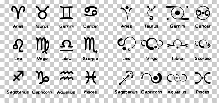 Zodiac Astrological Sign Birthstone Horoscope Astrology PNG, Clipart, Angle, Aquarius, Area, Aries, Astrological Sign Free PNG Download