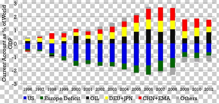 World Economy Investment Saving Taux PNG, Clipart,  Free PNG Download