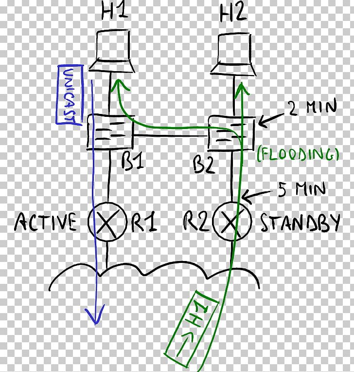 Hot Standby Router Protocol Computer Network Network Layer Local Area Network PNG, Clipart, Angle, Area, Computer Network, Diagram, Drawing Free PNG Download