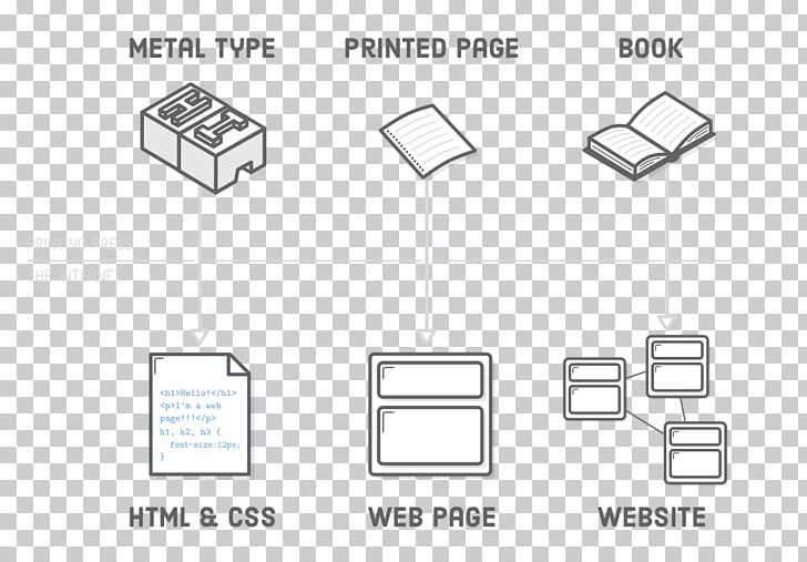 Paper Technology Brand Pattern PNG, Clipart, Angle, Area, Brand, Diagram, Electronics Free PNG Download