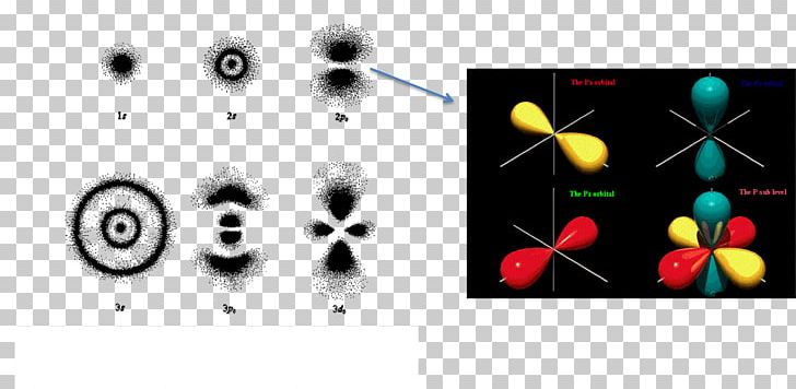 Bohr Model Atomic Orbital Electron Quantum Mechanics PNG, Clipart, Atomic Nucleus, Atomic Orbital, Bohr Model, Brand, Circle Free PNG Download