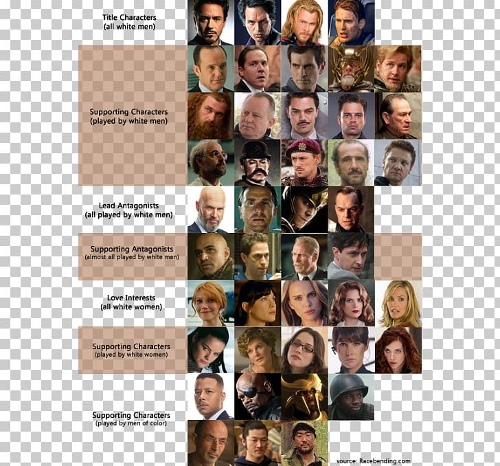 Iron Man Marvel Cinematic Universe Black Panther Mandarin Thor PNG, Clipart, Action Film, Actor, Black Panther, Captain America The First Avenger, Collage Free PNG Download