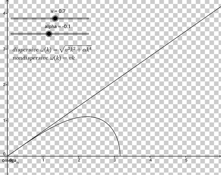 Coefficient Polynomial Least Squares Angle PNG, Clipart, Angle, Black And White, Circle, Coefficient, Diagram Free PNG Download