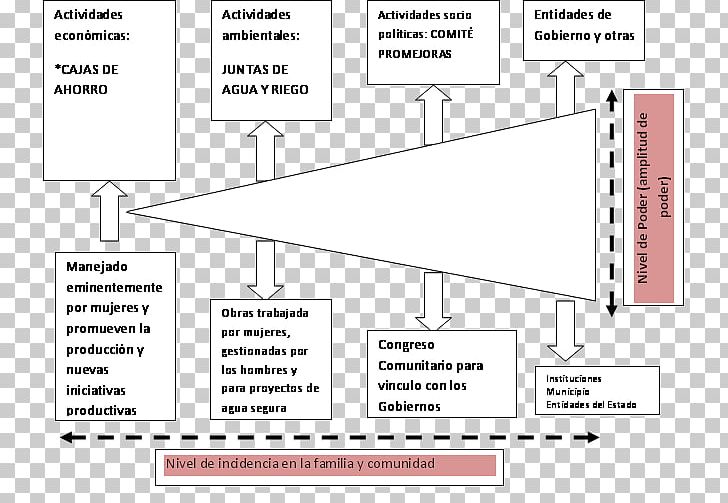 Document Line Design Angle Brand PNG, Clipart, Angle, Area, Art, Brand, Diagram Free PNG Download