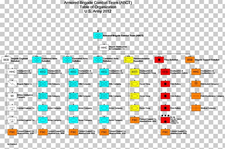 Brigade Combat Team Reorganization Plan Of United States Army PNG, Clipart, 5th Indian Infantry Brigade, Area, Army, Battalion, Infantry Free PNG Download