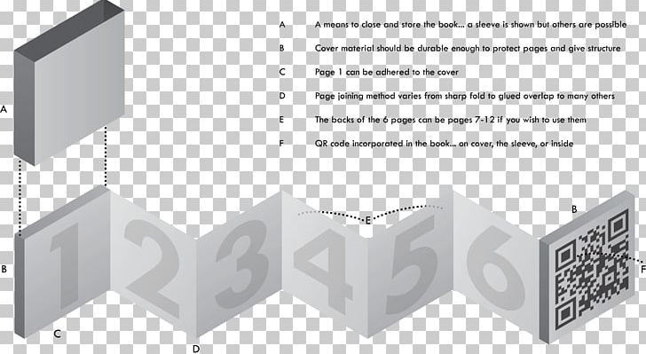 Leporello Book Template Technology Printing PNG, Clipart, Adobe Indesign, Angle, Art, Book, Bookbinding Free PNG Download