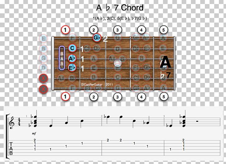 Guitar Chord Minor Chord Augmented Triad Seventh Chord PNG, Clipart, Angle, Augmented Triad, Barre Chord, Bflat Minor, Chord Free PNG Download