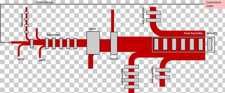 Flow Diagram Assembly Line Process Sankey Diagram PNG, Clipart, Angle, Assembly, Assembly Line, Bottleneck, Brand Free PNG Download